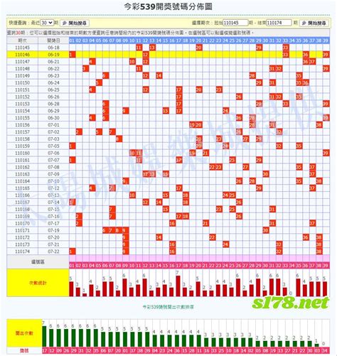 李瑞539分析|今彩539走勢分佈圖